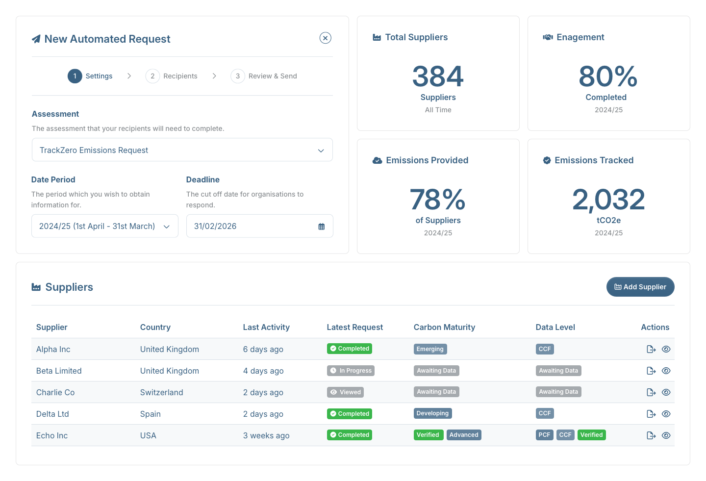 TrackZero Platform Supplier Engagement