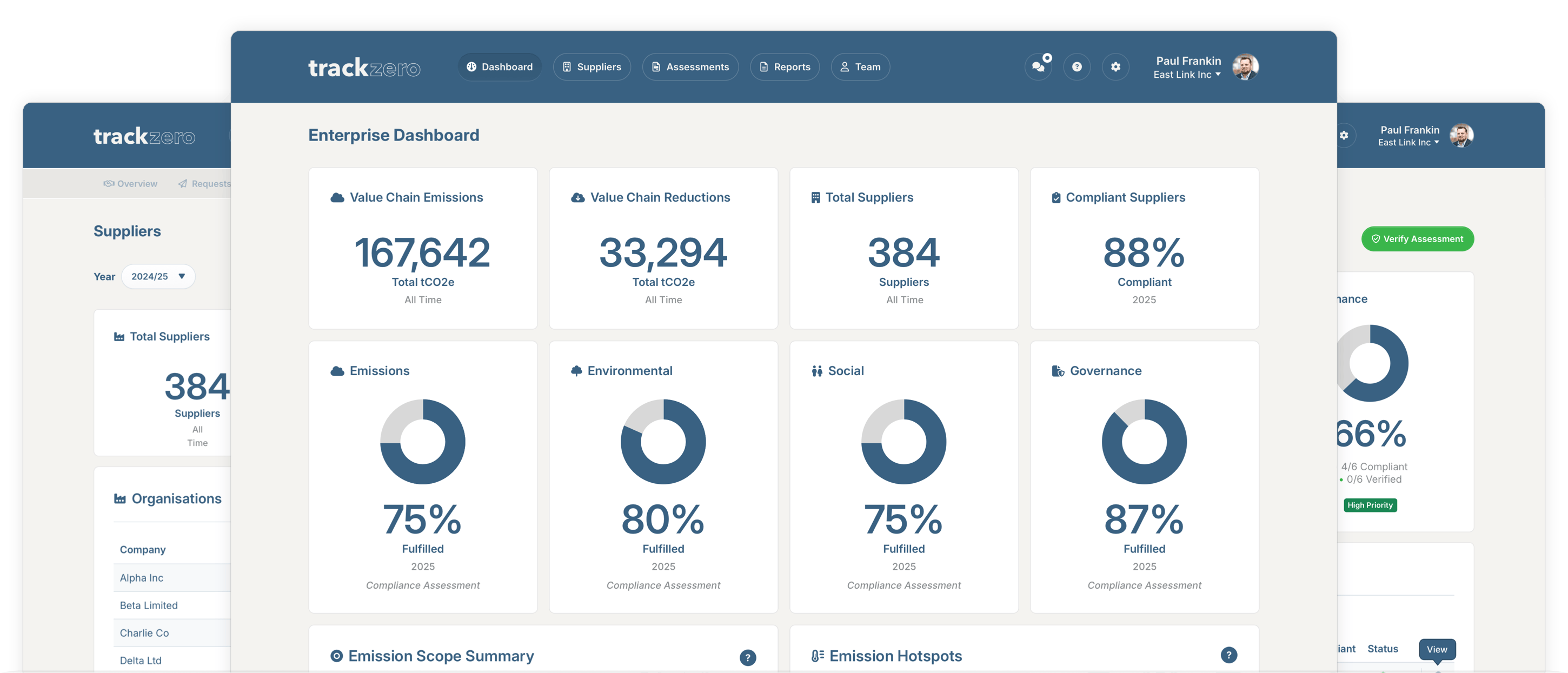 TrackZero Platform Dashboard